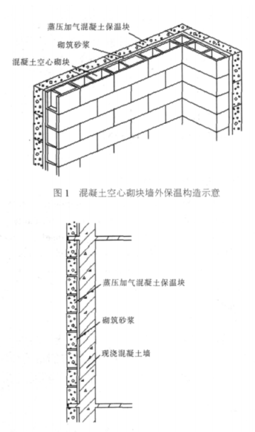 新青蒸压加气混凝土砌块复合保温外墙性能与构造
